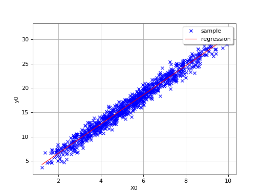 ../../_images/linear_regression-1.png