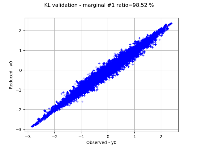 KL validation - marginal #1 ratio=98.52 %