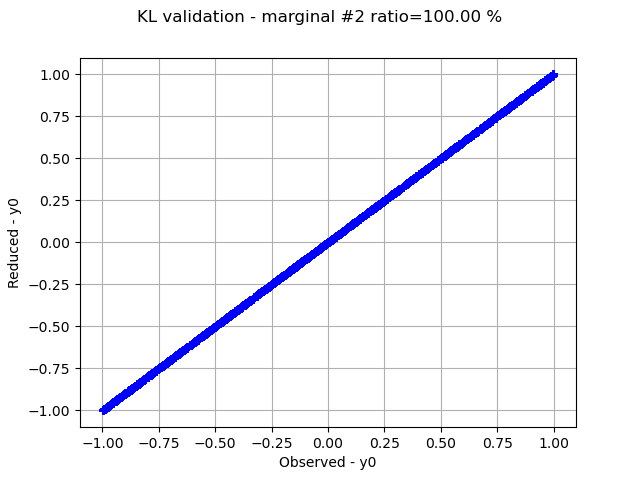 KL validation - marginal #2 ratio=100.00 %