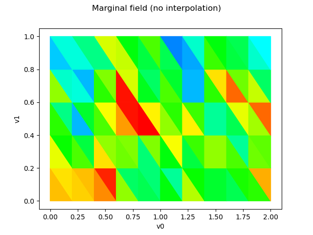 Marginal field (no interpolation)