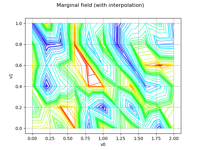 Marginal field (with interpolation)
