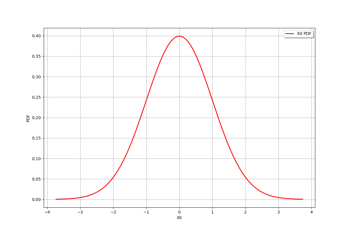 plot graphs basics