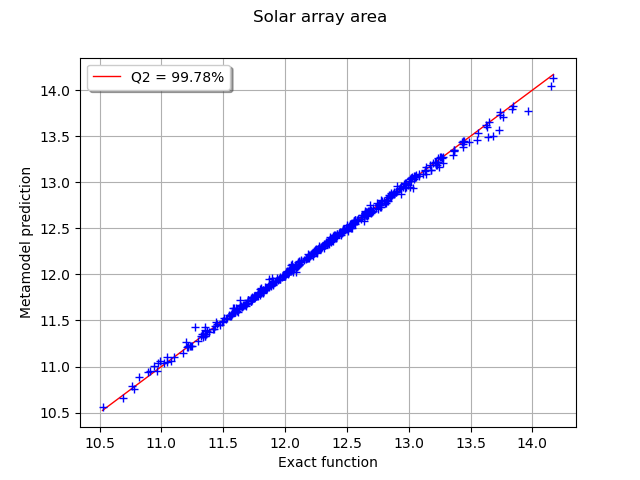 Solar array area