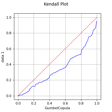 ../../_images/DrawKendallPlot.png