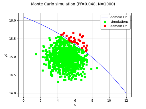 ../../_images/monte_carlo_simulation-1.png