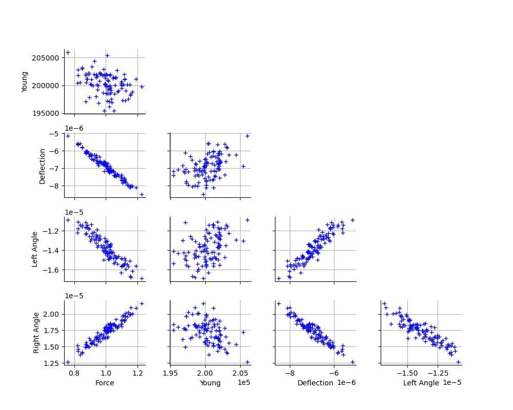 plot calibration deflection tube