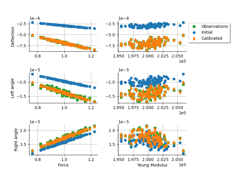 plot calibration deflection tube