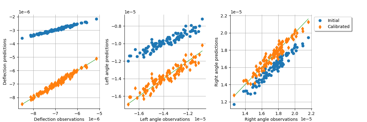 plot calibration deflection tube