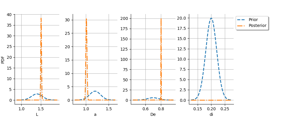 plot calibration deflection tube