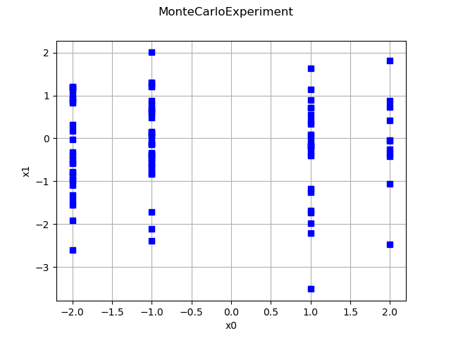 MonteCarloExperiment