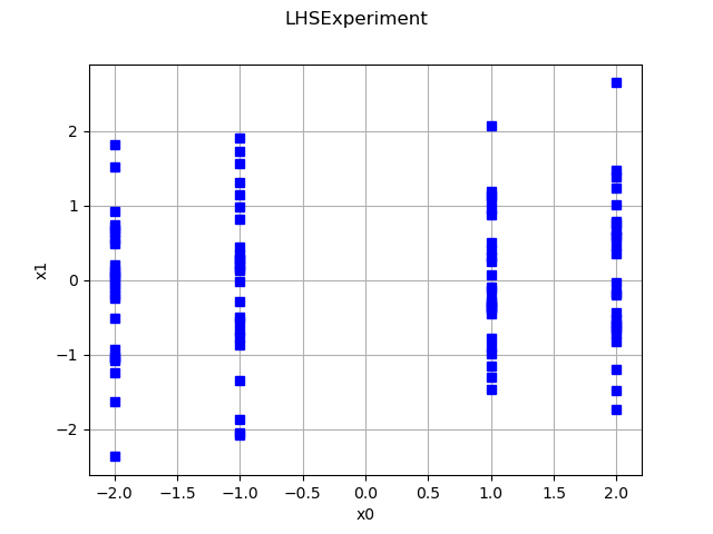 LHSExperiment