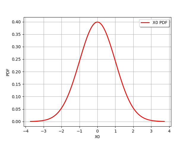 plot graphs basics