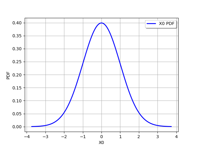 plot graphs basics