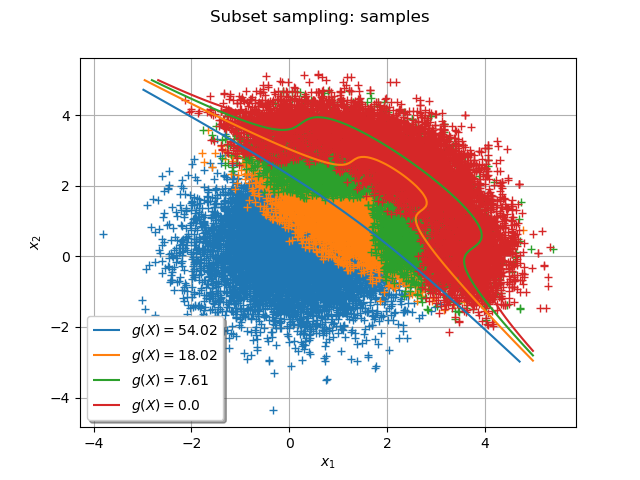 Subset sampling: samples