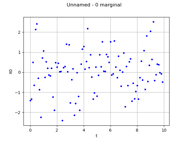 Unnamed - 0 marginal