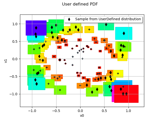 User defined PDF