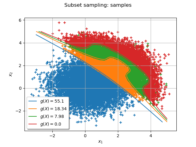 Subset sampling: samples