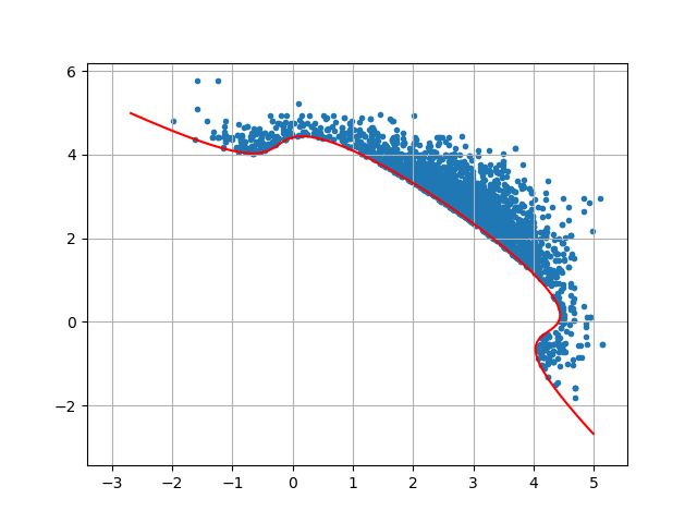 plot subset sampling