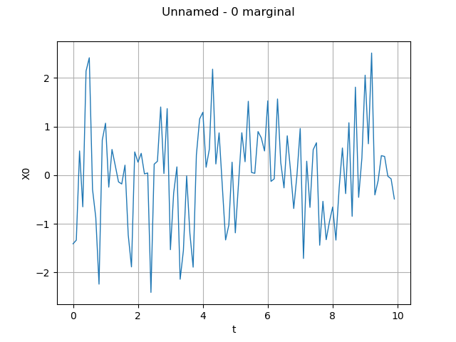 Unnamed - 0 marginal