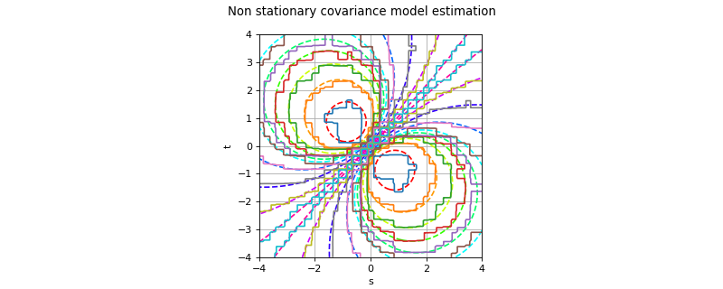 ../../_images/NonStationaryCovarianceModelFactory.png