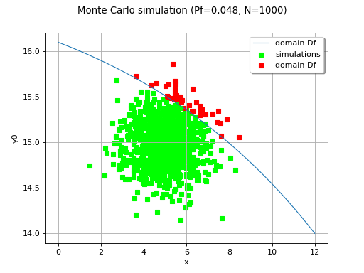 ../../_images/monte_carlo_simulation-1.png