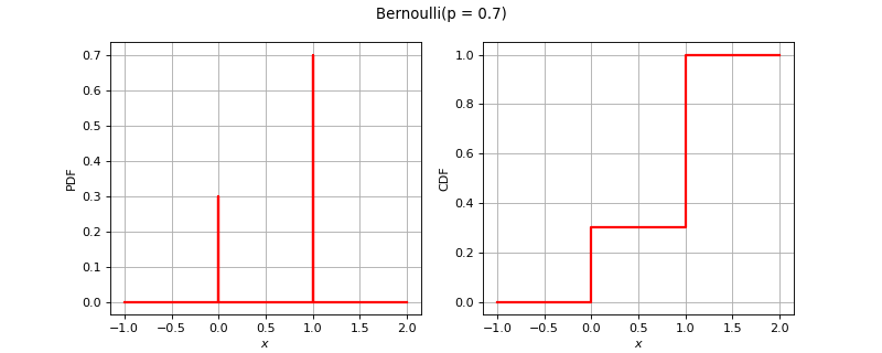 ../../_images/openturns-Bernoulli-1.png