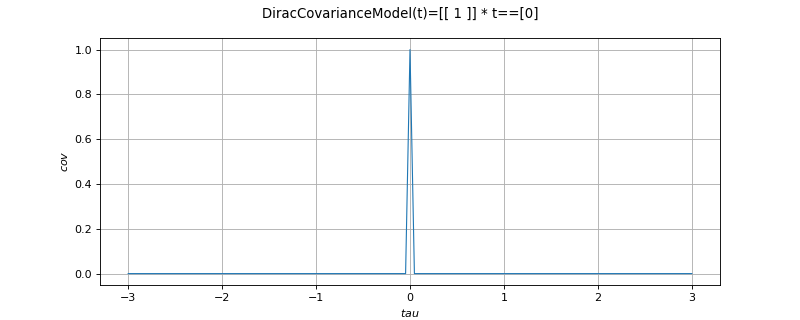 ../../_images/openturns-DiracCovarianceModel-1.png