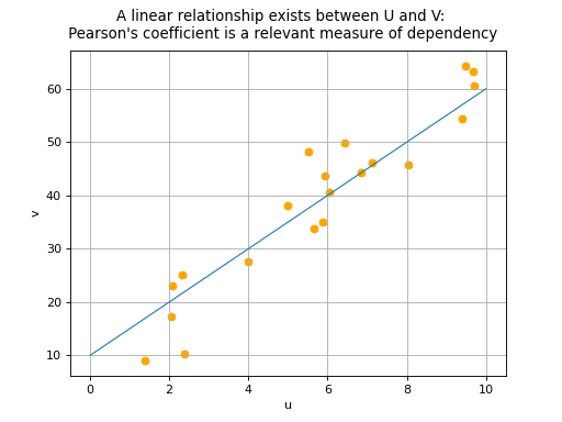 ../../_images/pearson_coefficient-1.png