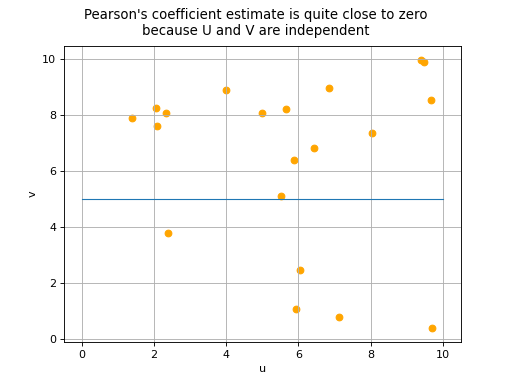 ../../_images/pearson_coefficient-3.png