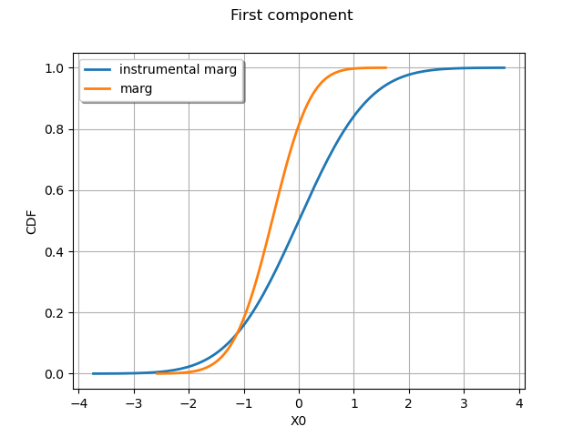 First component