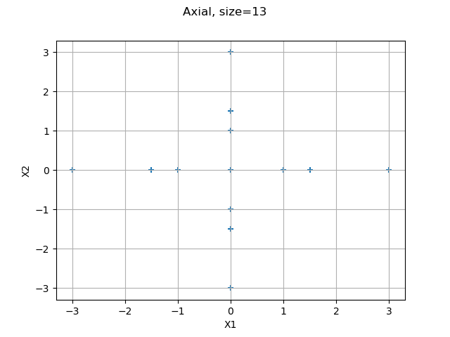 Axial, size=13