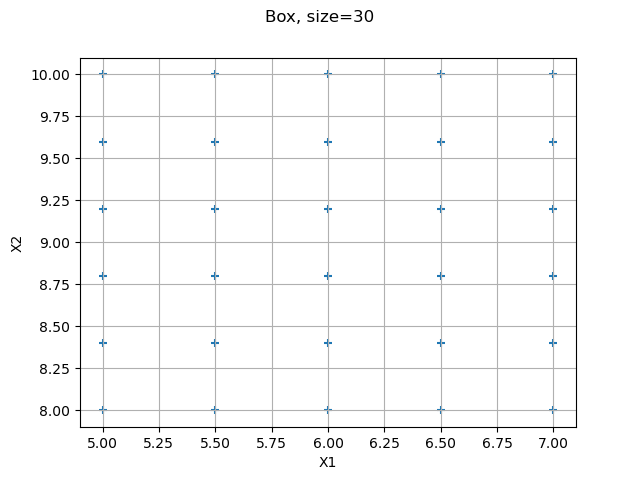 Box, size=30