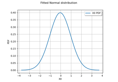 Fit a parametric distribution
