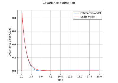 Estimate a stationary covariance function