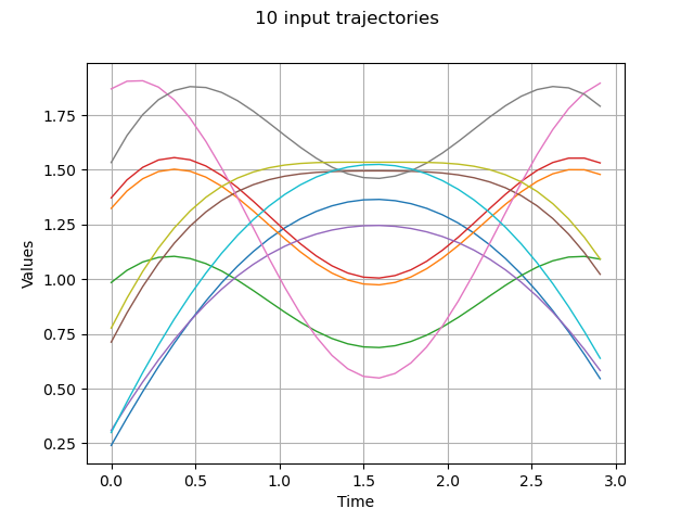 10 input trajectories