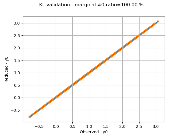 KL validation - marginal #0 ratio=100.00 %