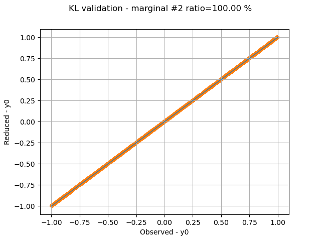 KL validation - marginal #2 ratio=100.00 %