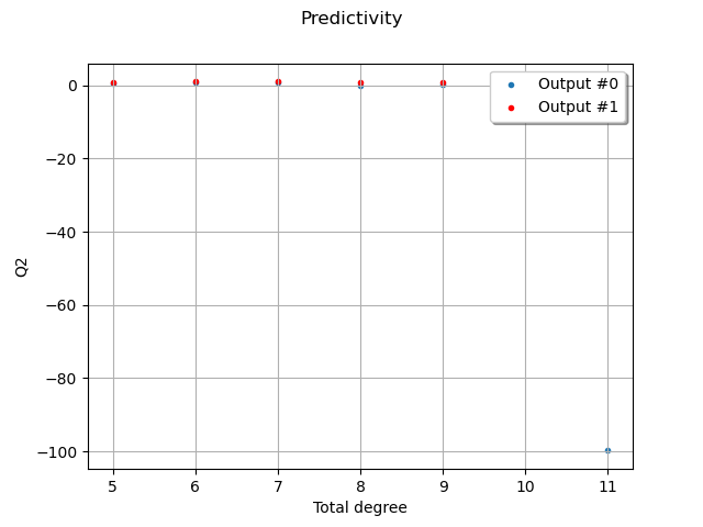 Predictivity