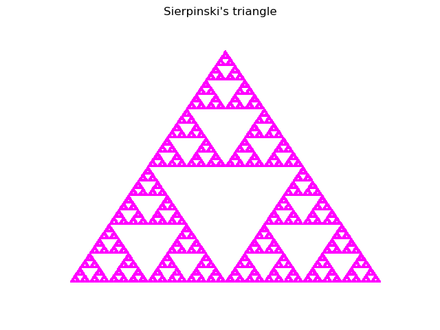 Sierpinski's triangle
