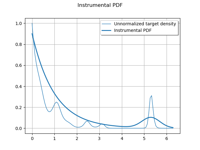 Instrumental PDF