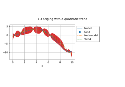 Kriging : choose a trend vector space