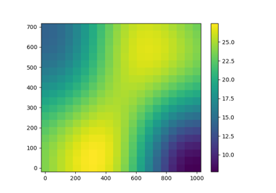 Kriging with an isotropic covariance function