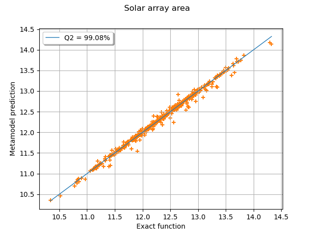 Solar array area