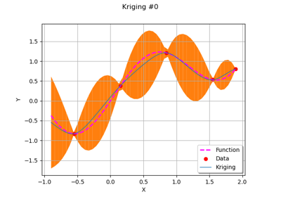 Sequentially adding new points to a kriging