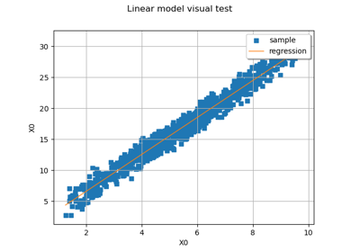 Build and validate a linear model