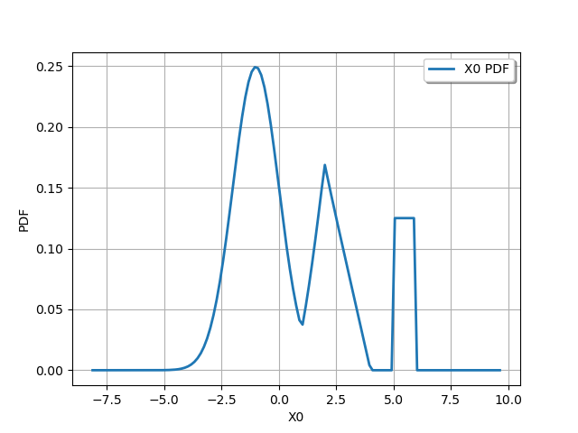 plot mixture distribution