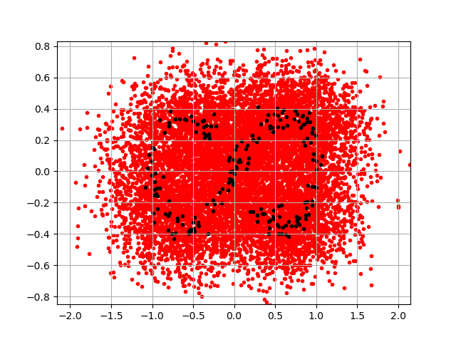 plot model singular multivariate distribution