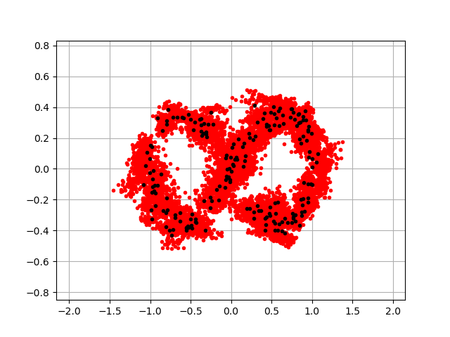 plot model singular multivariate distribution