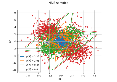 Non parametric Adaptive Importance Sampling (NAIS)