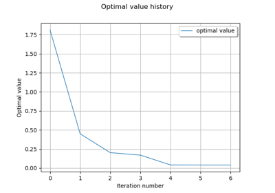 Optimization using dlib